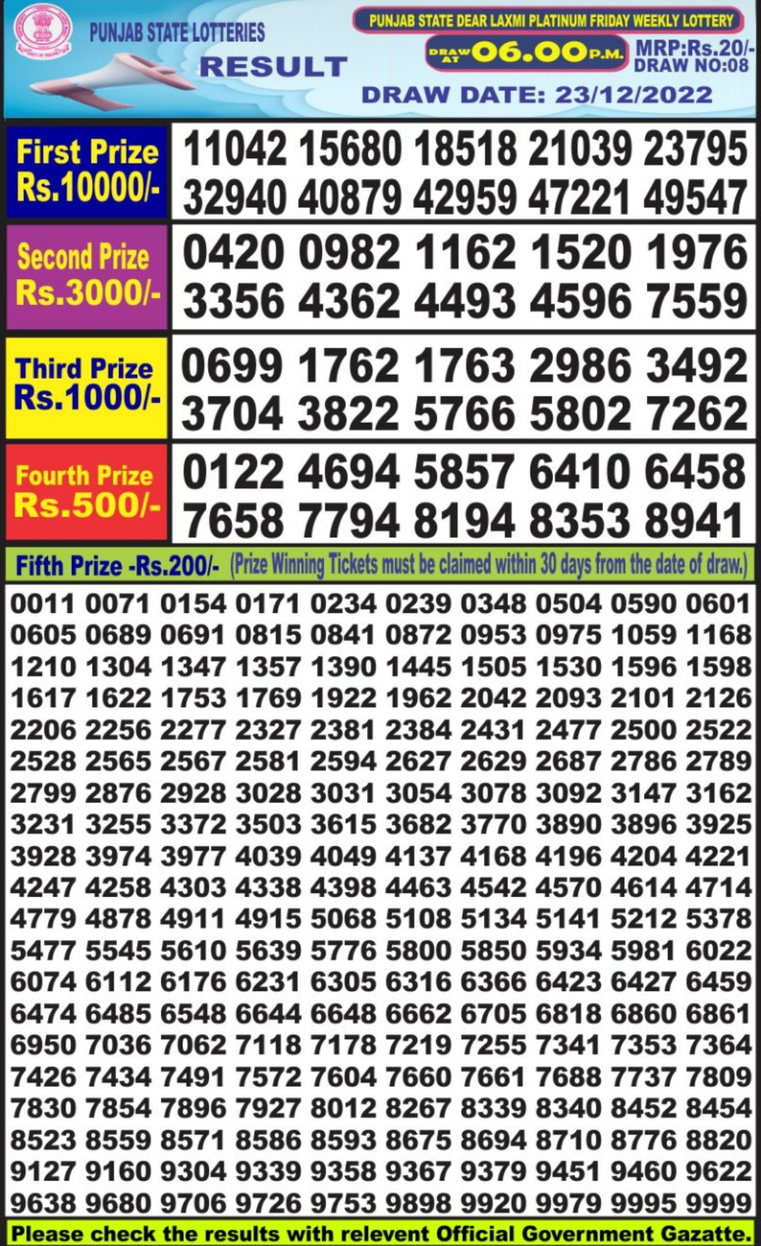 Dear Lottery Results