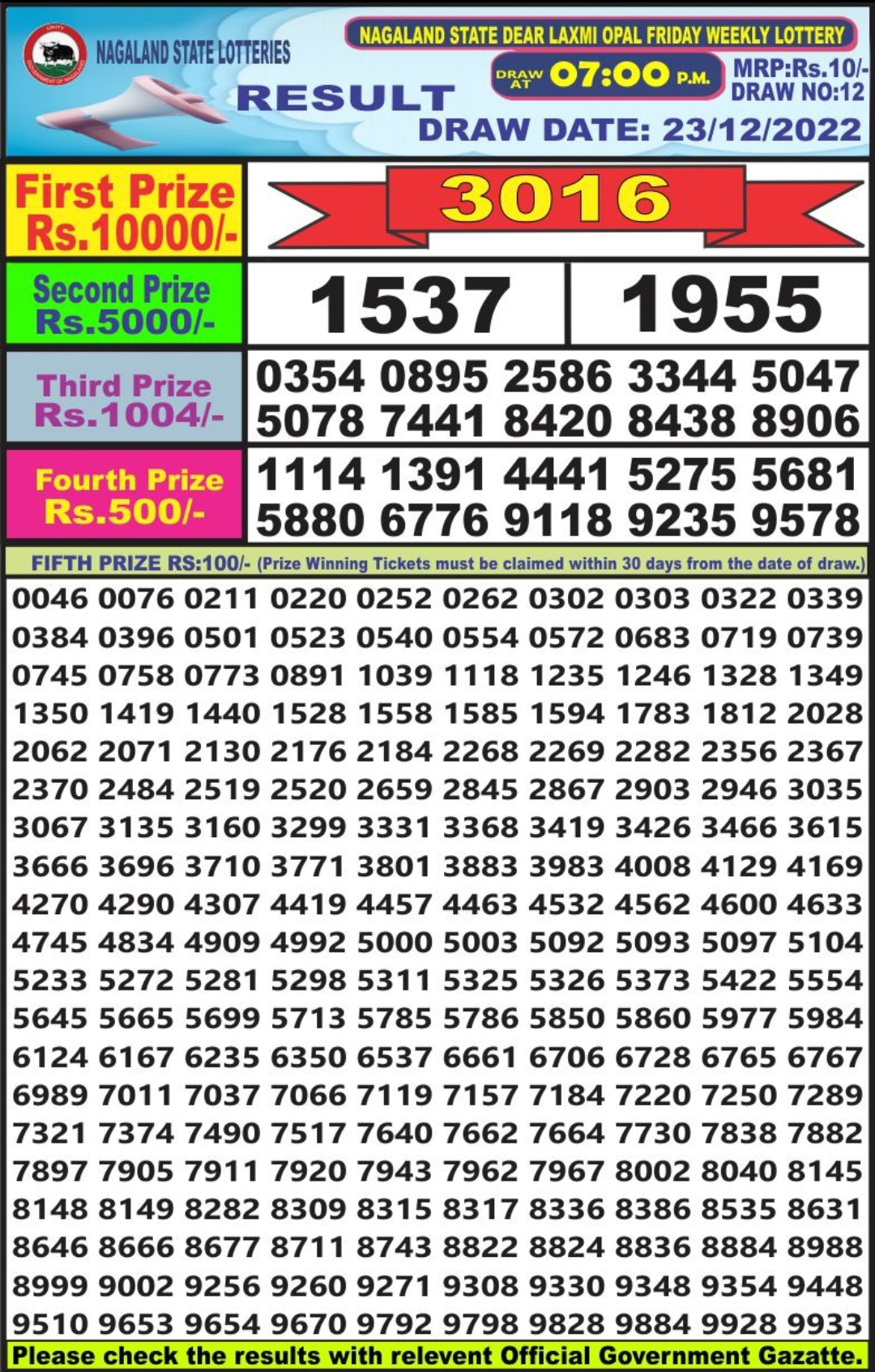 Dear Lottery Results