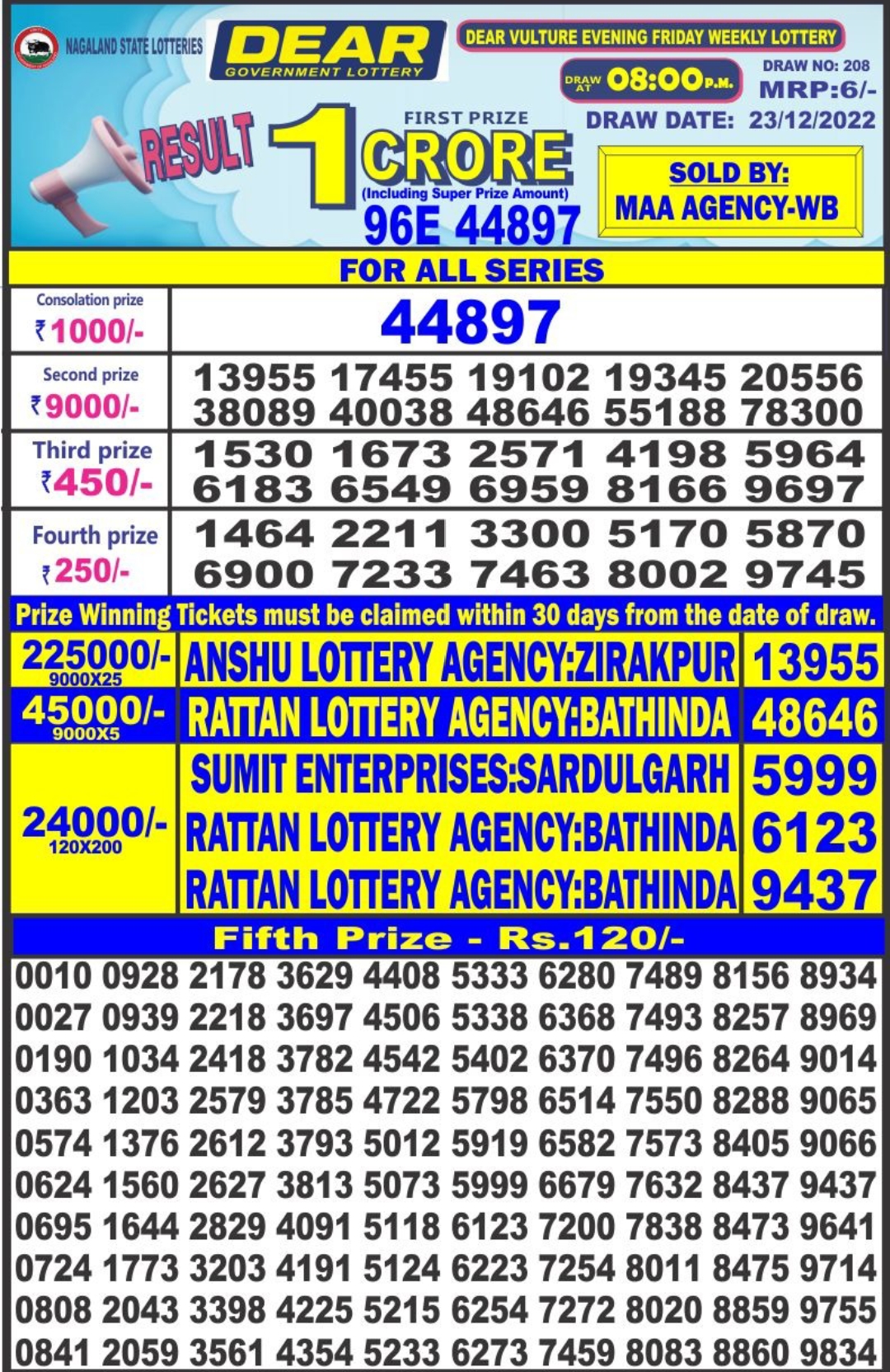 Dear Lottery Results