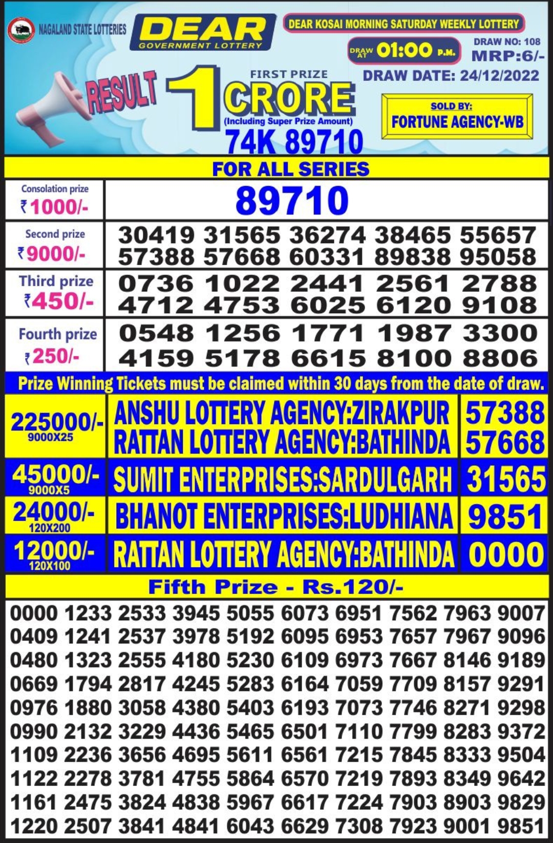 Dear Lottery Results