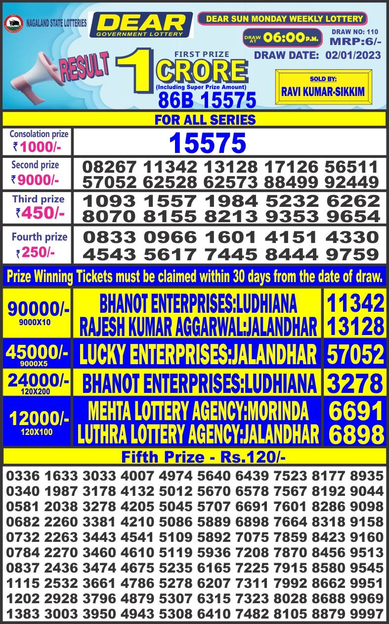 Dear Lottery Results
