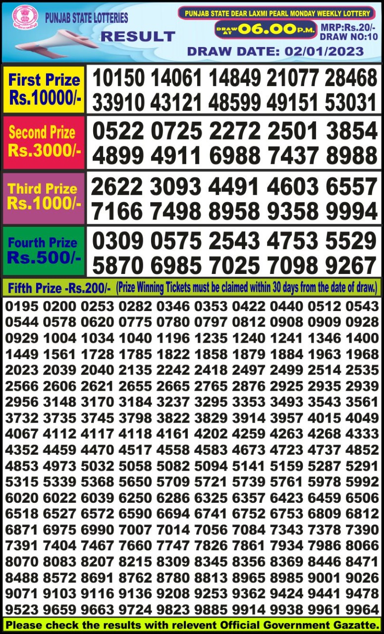 Dear Lottery Results