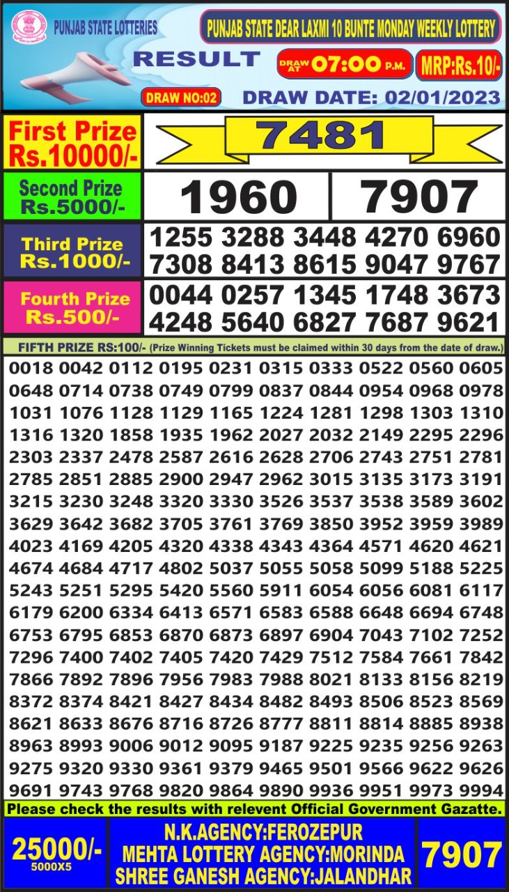 Dear Lottery Results