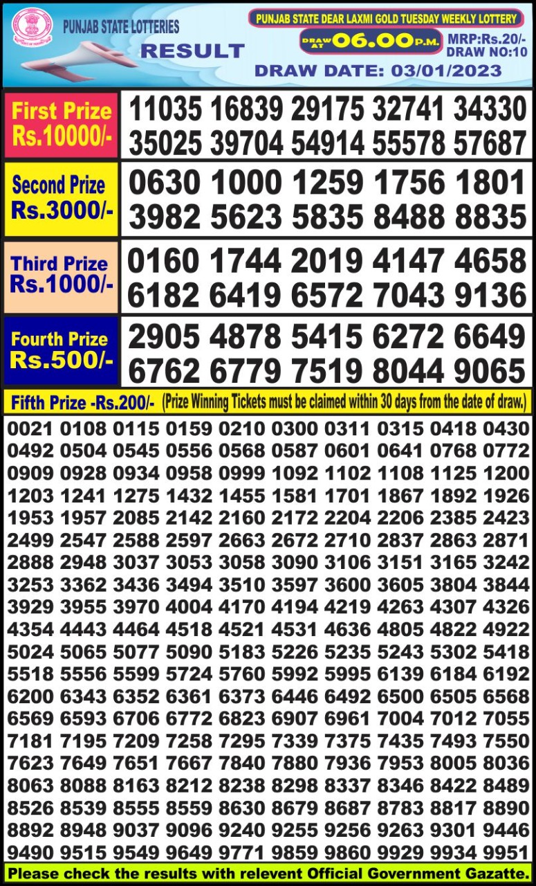 Dear Lottery Results