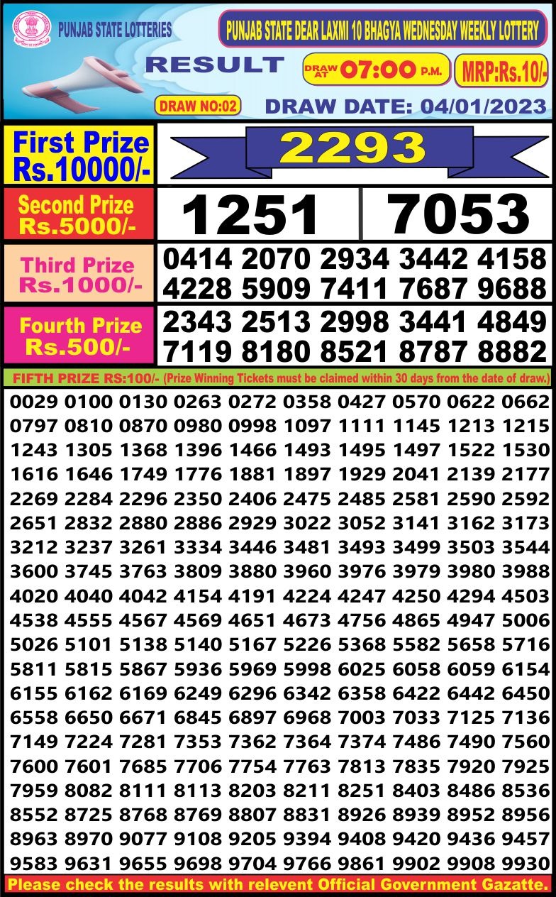 Dear Lottery Results
