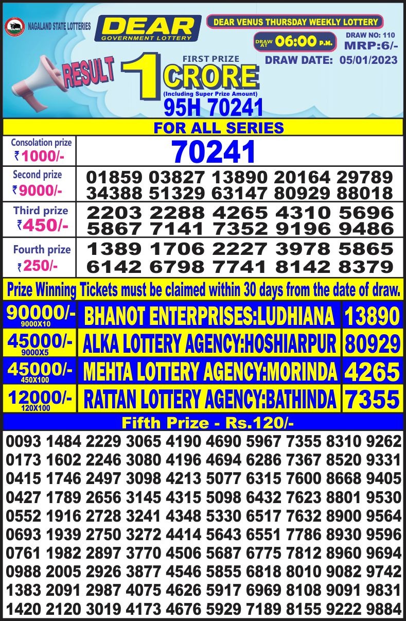 Dear Lottery Results