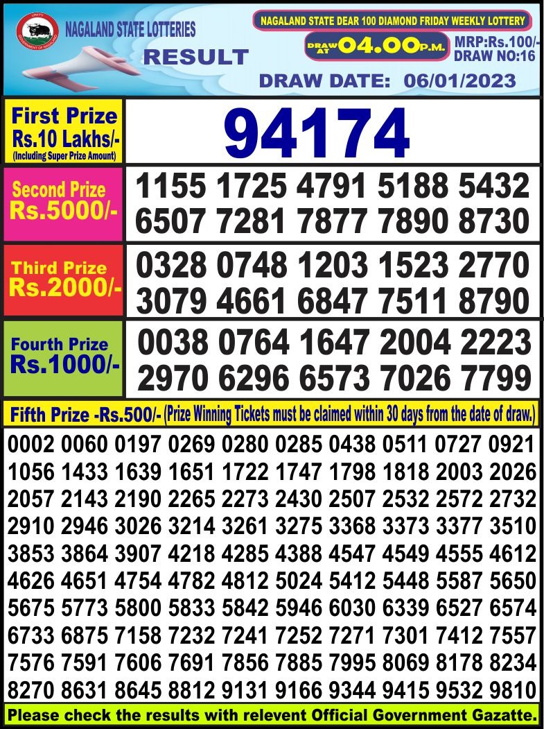 Dear Lottery Results