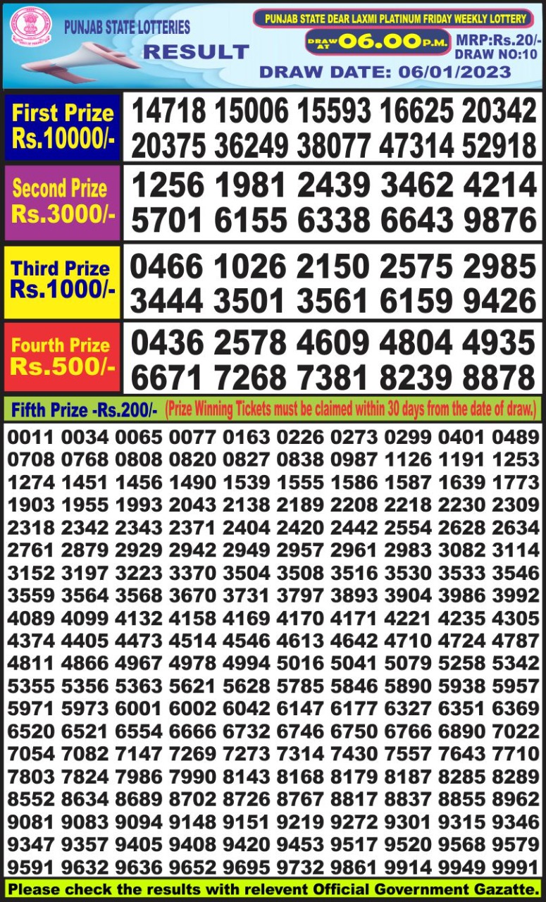 Dear Lottery Results
