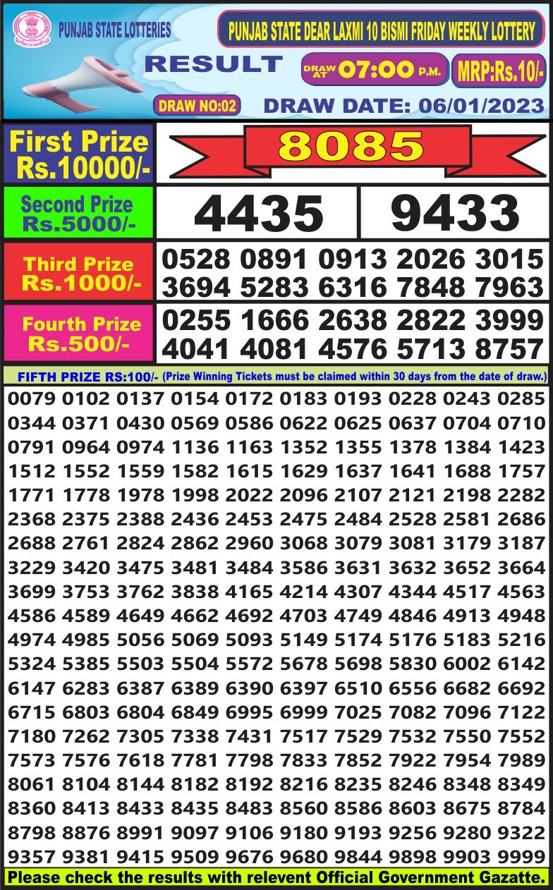 Dear Lottery Results