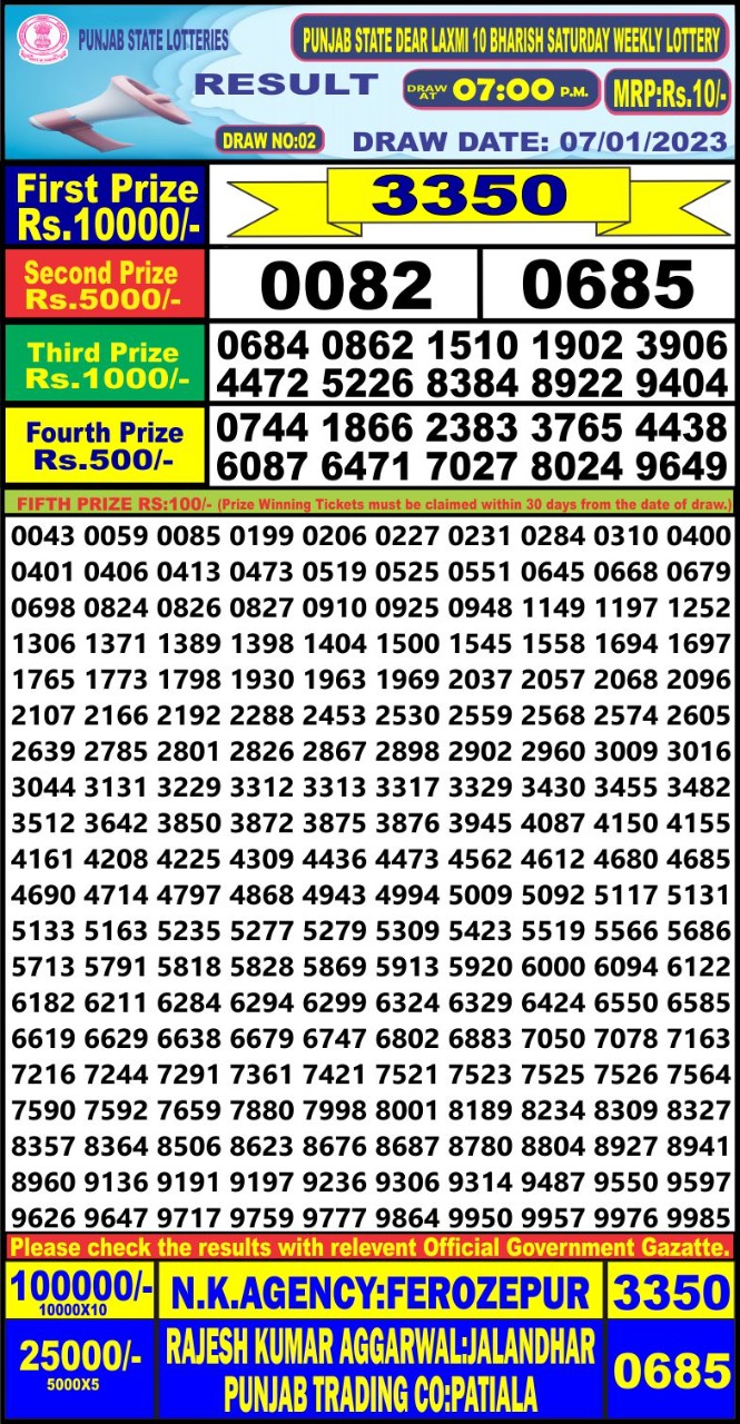 Dear Lottery Results