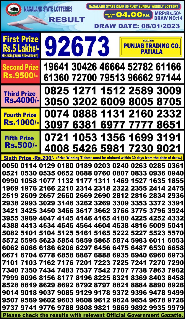 Dear Lottery Results