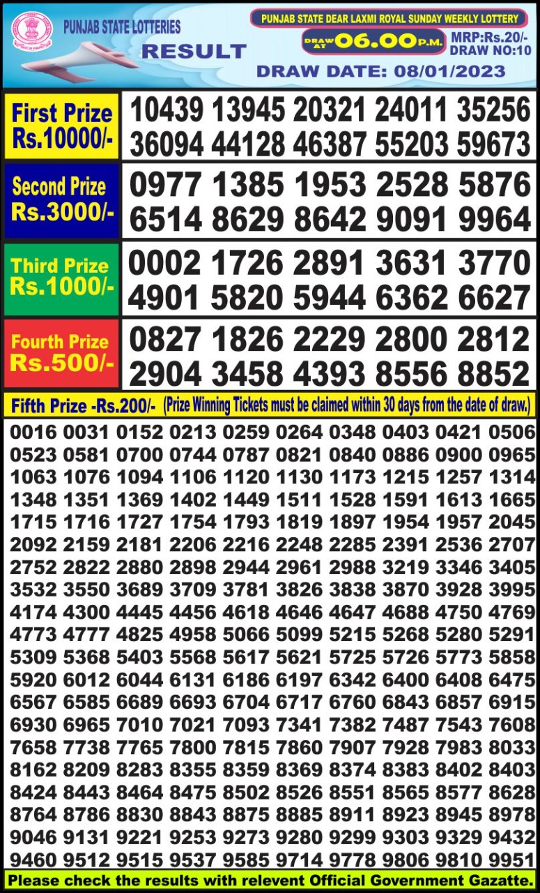 Dear Lottery Results