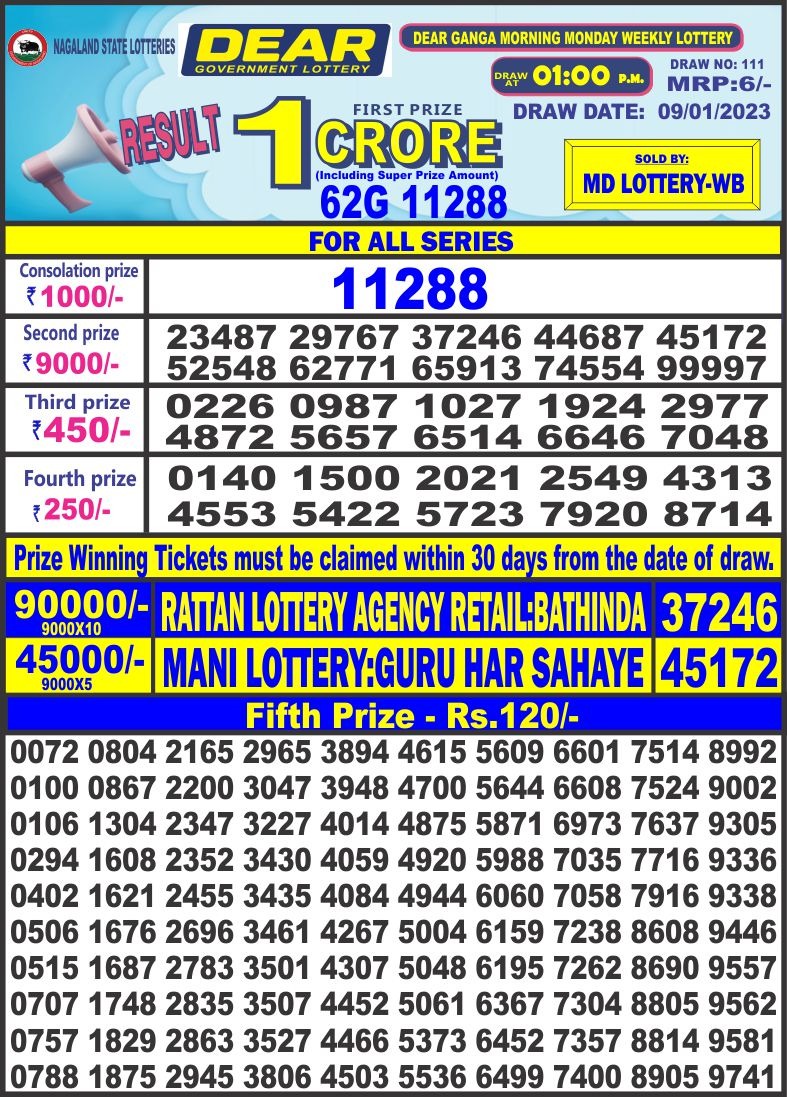 Dear Lottery Results