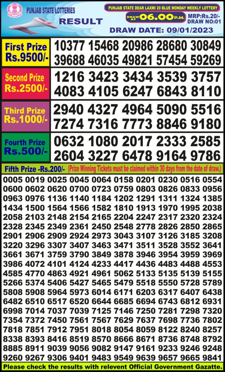 Dear Lottery Results