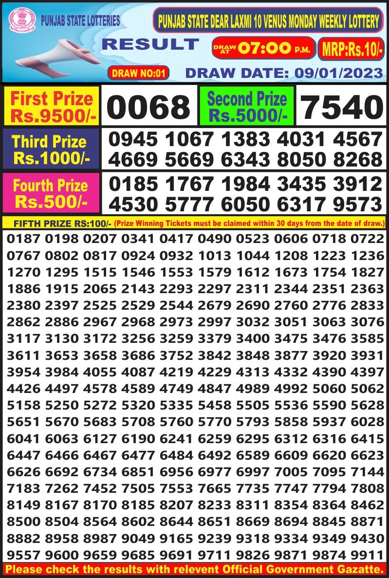 Dear Lottery Results