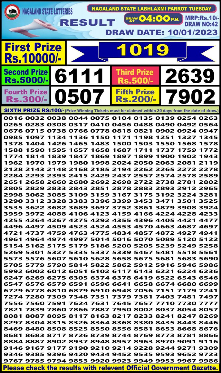 Dear Lottery Results