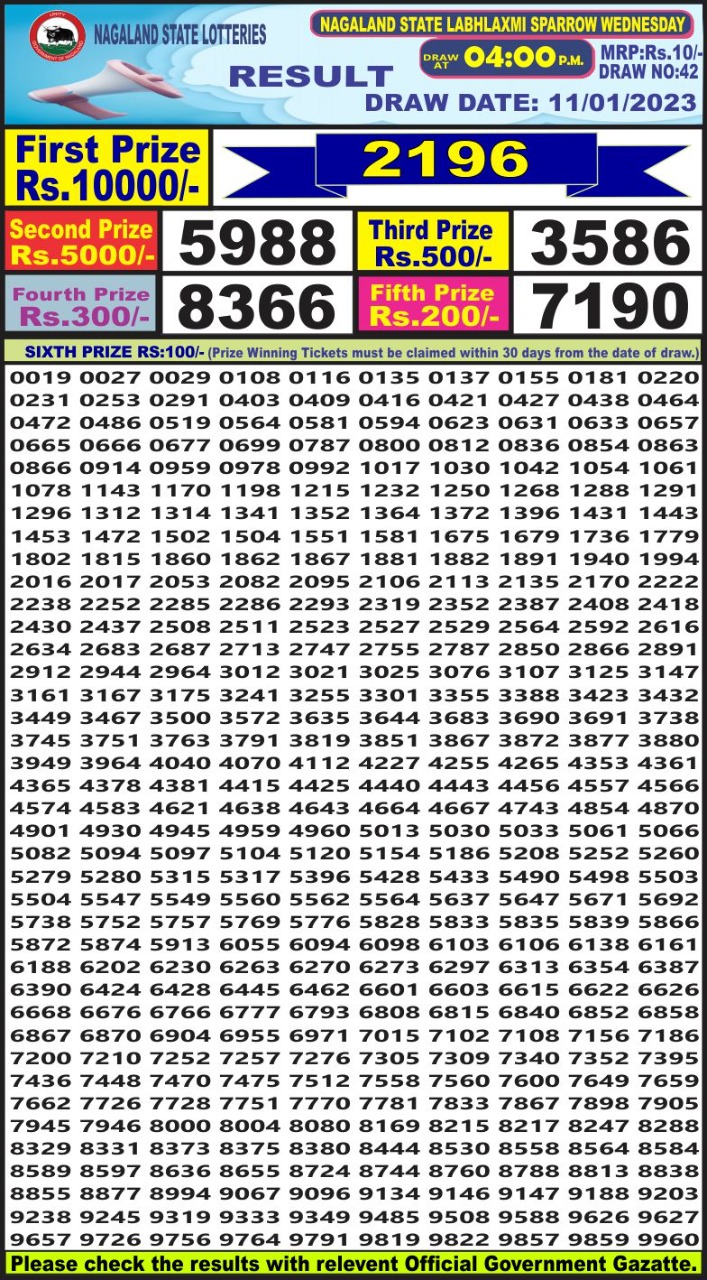 Dear Lottery Results