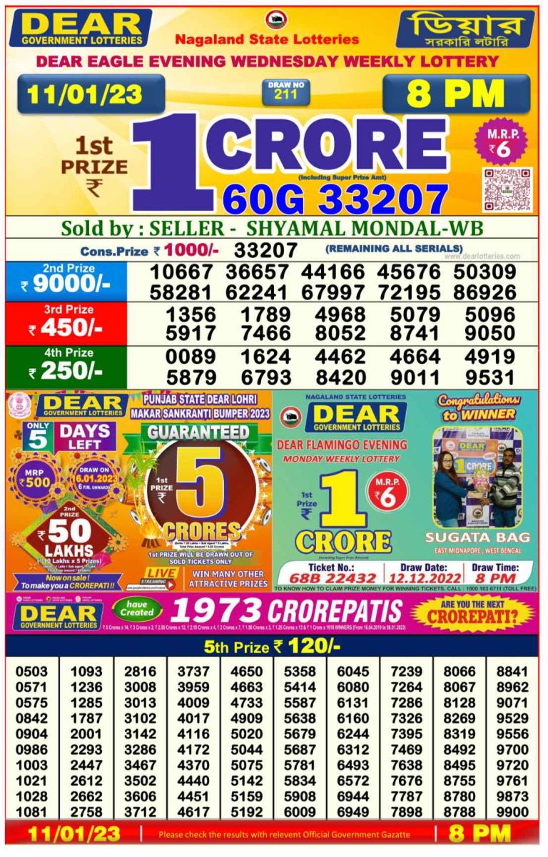Dear Lottery Results