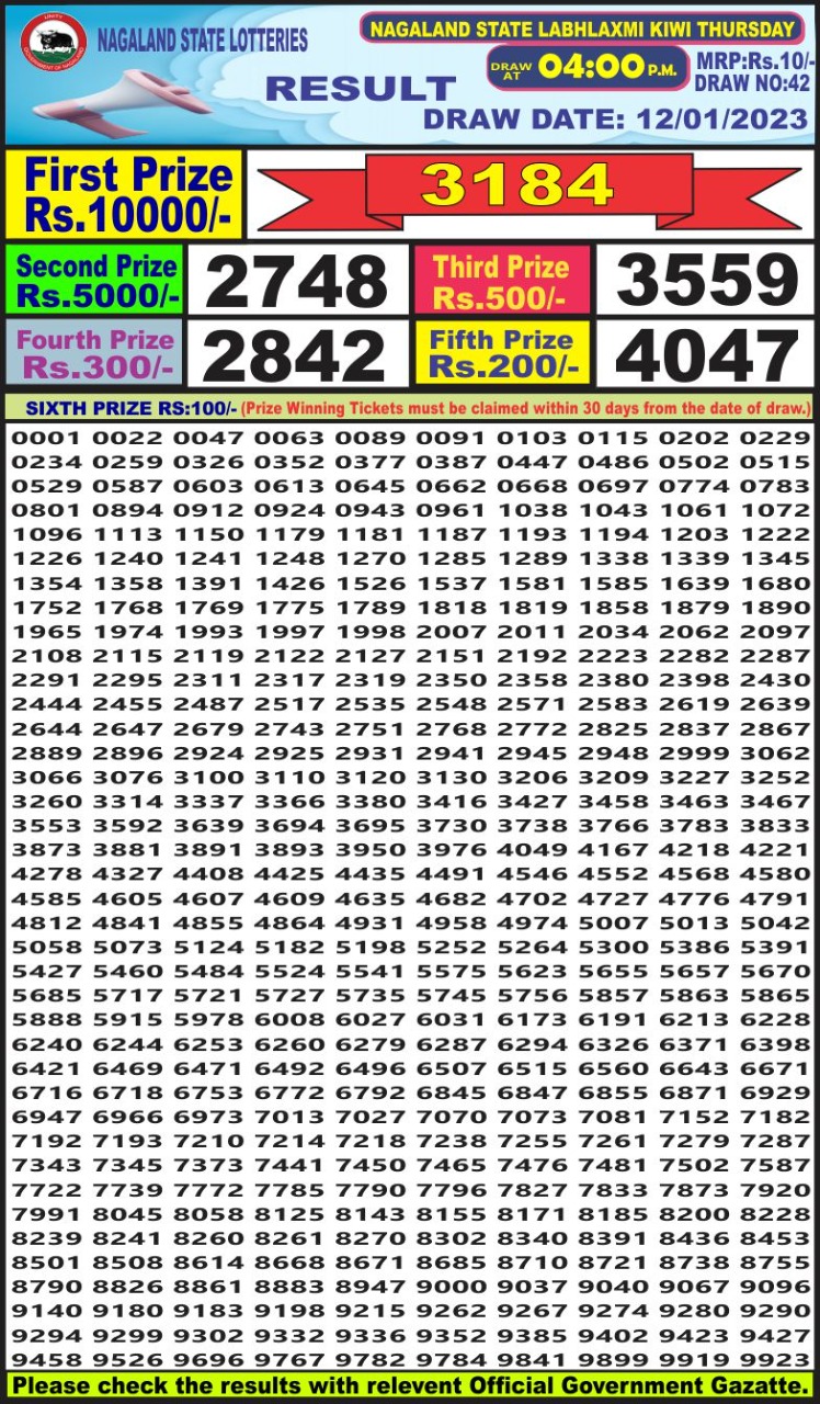 Dear Lottery Results
