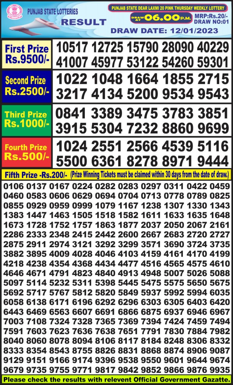 Dear Lottery Results