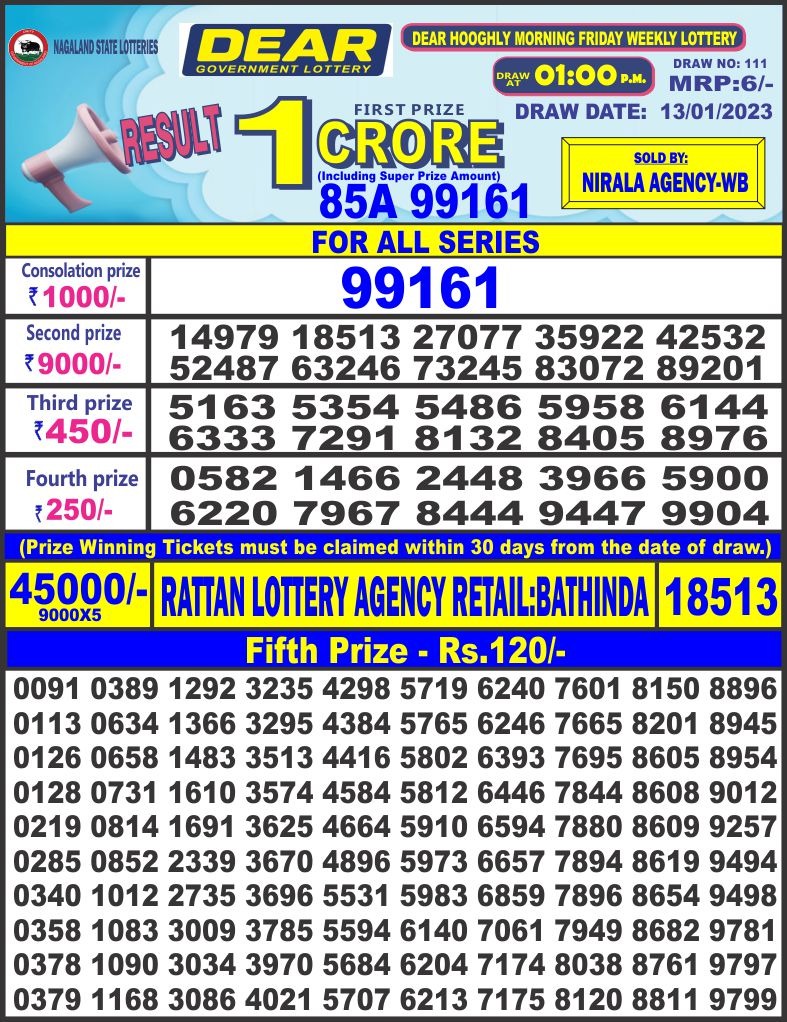 Dear Lottery Results