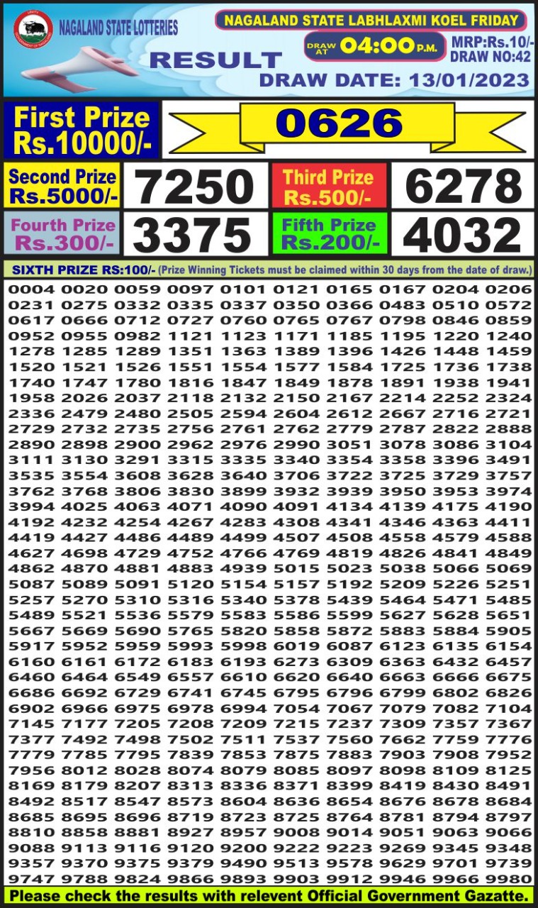 Dear Lottery Results