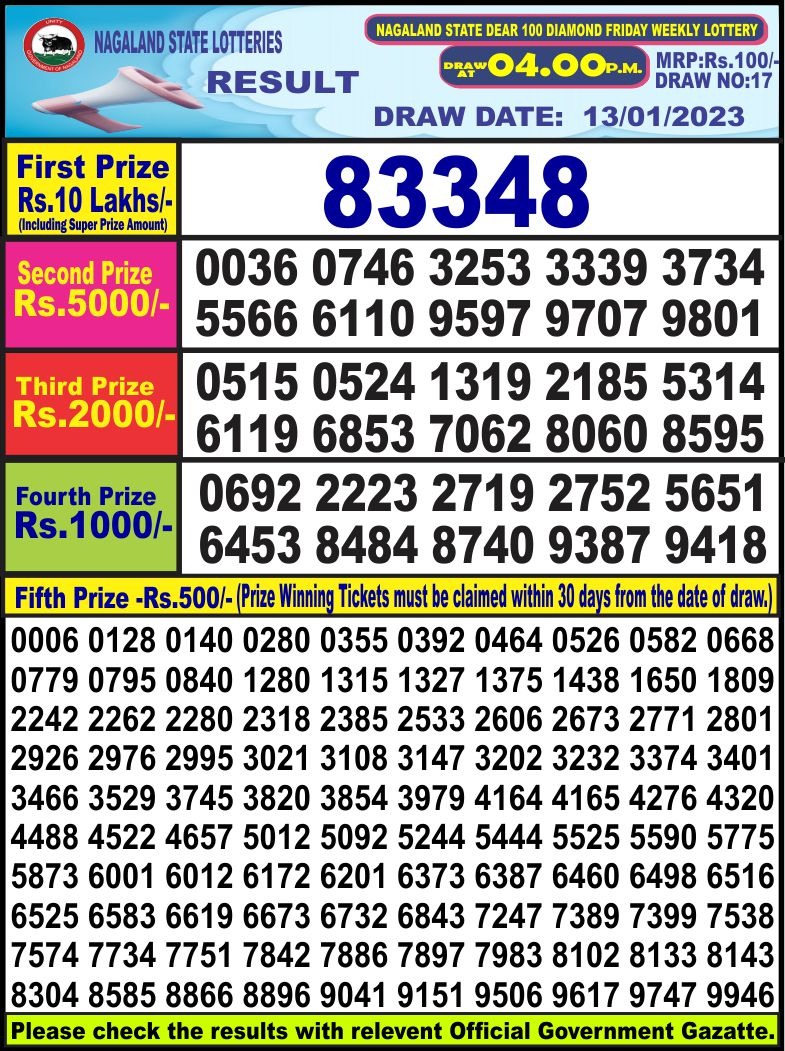 Dear Lottery Results