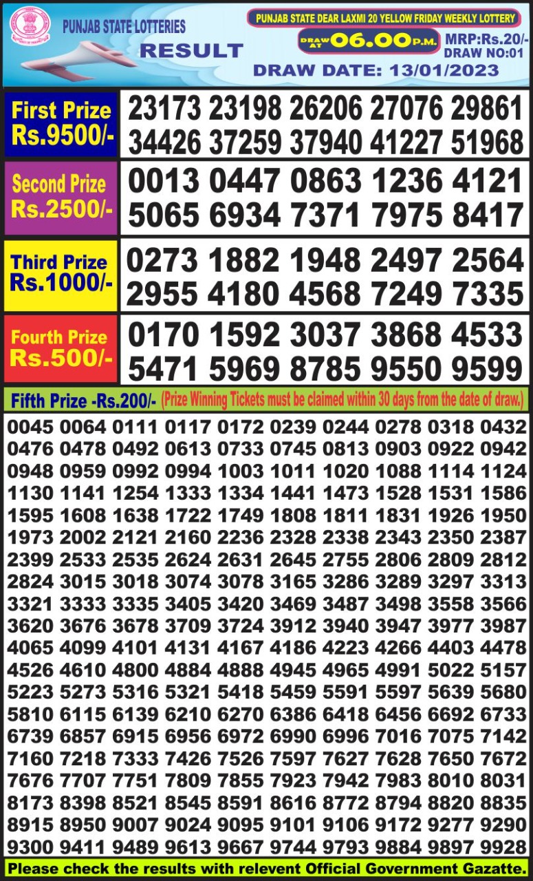 Dear Lottery Results