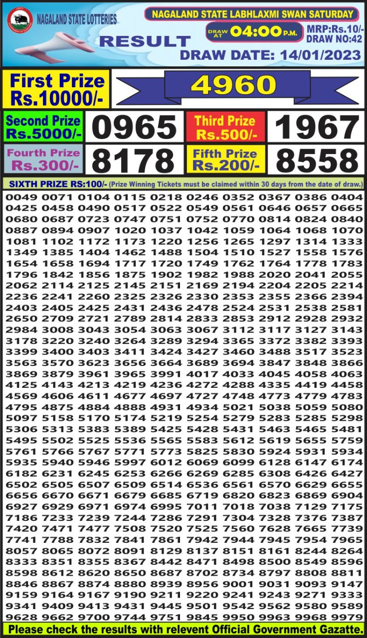 Dear Lottery Results