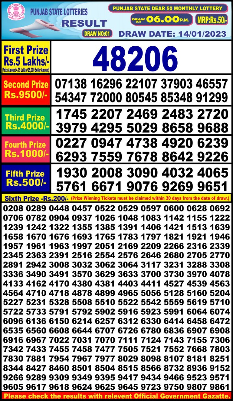 Dear Lottery Results