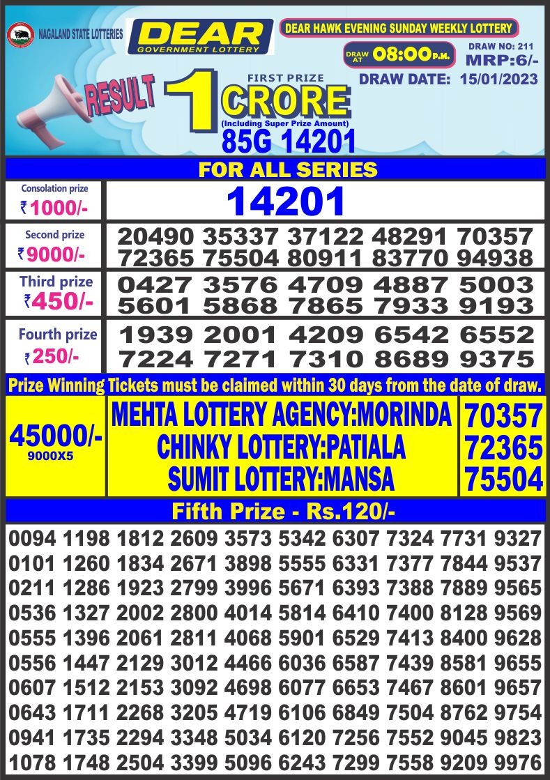 Dear Lottery Results