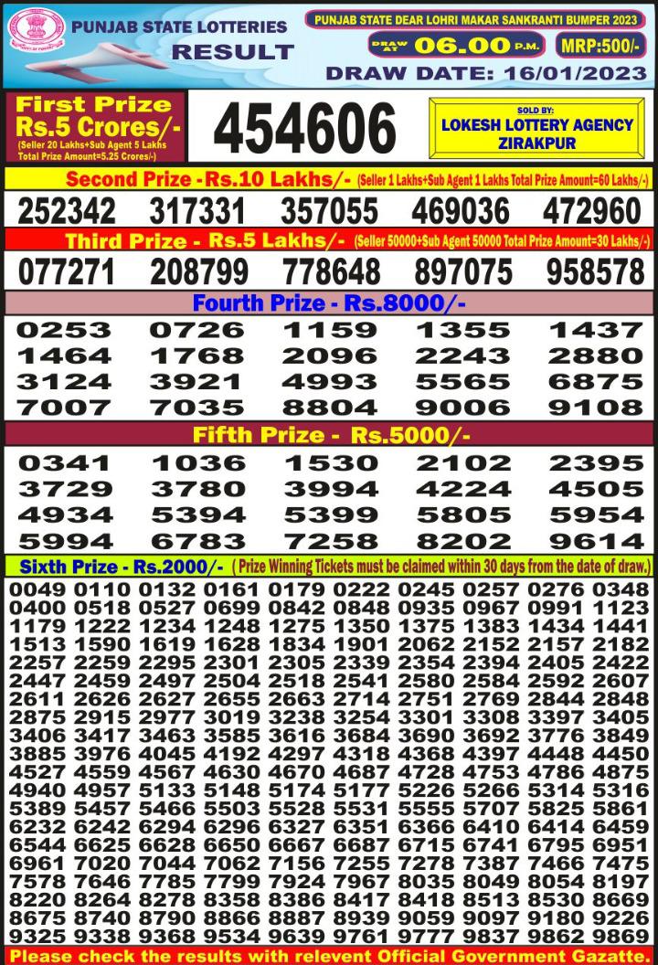 Dear Lottery Results