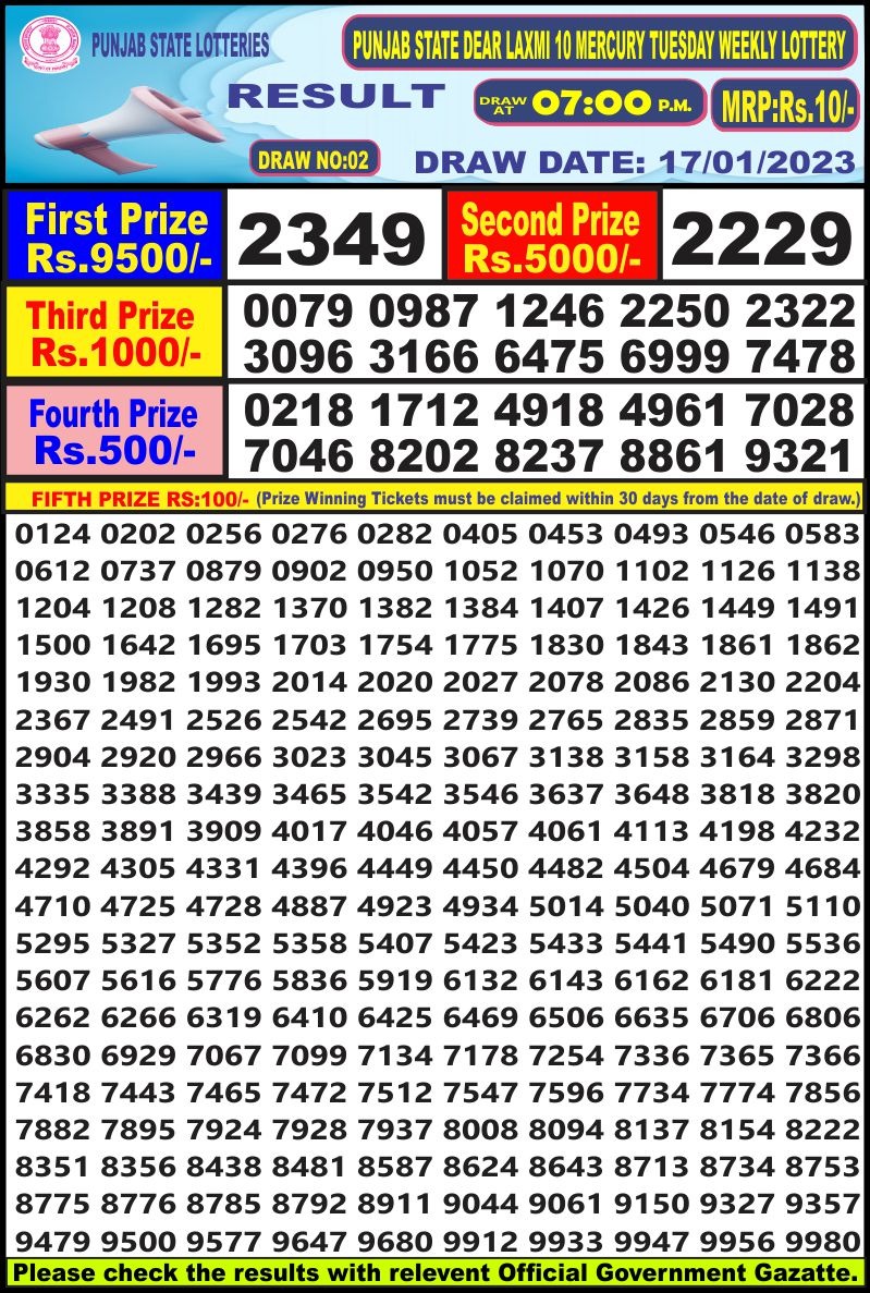 Dear Lottery Results