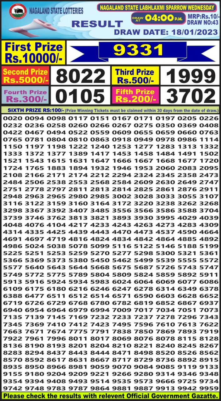 Dear Lottery Results