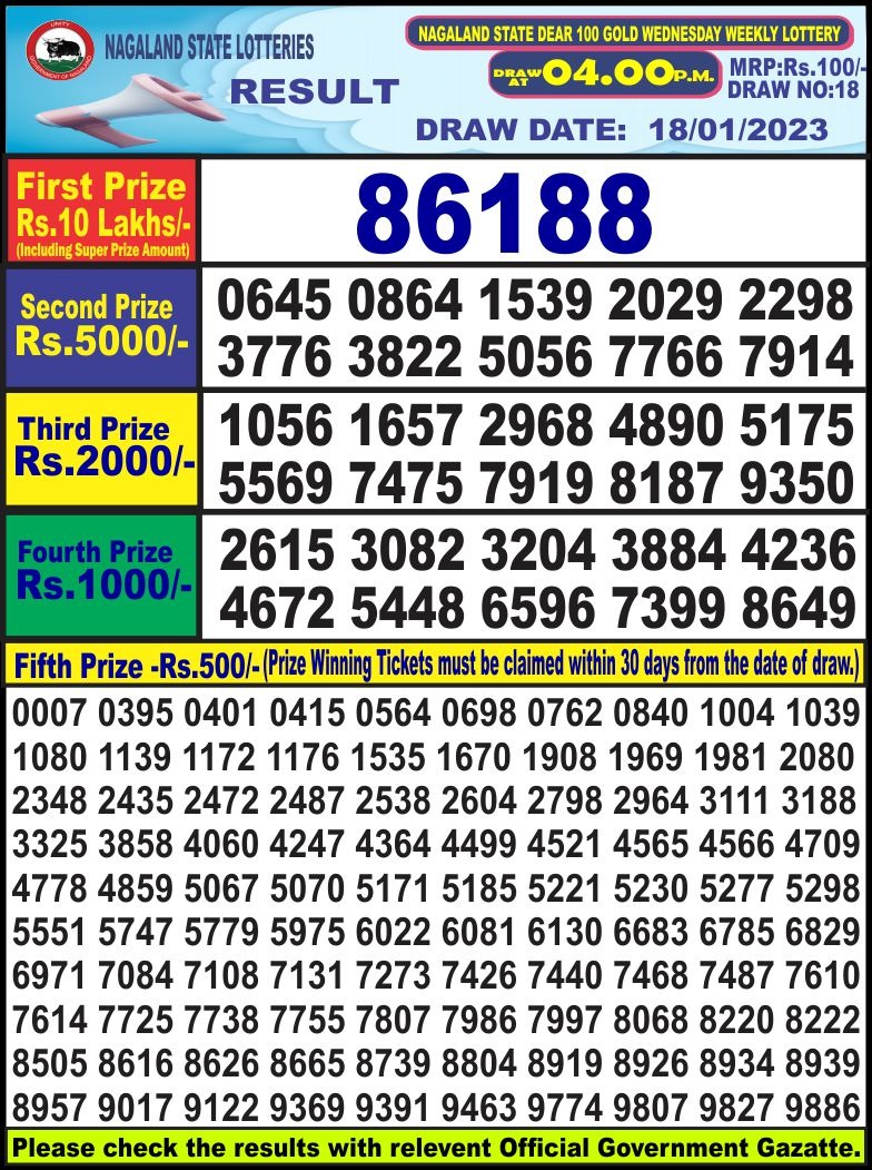 Dear Lottery Results