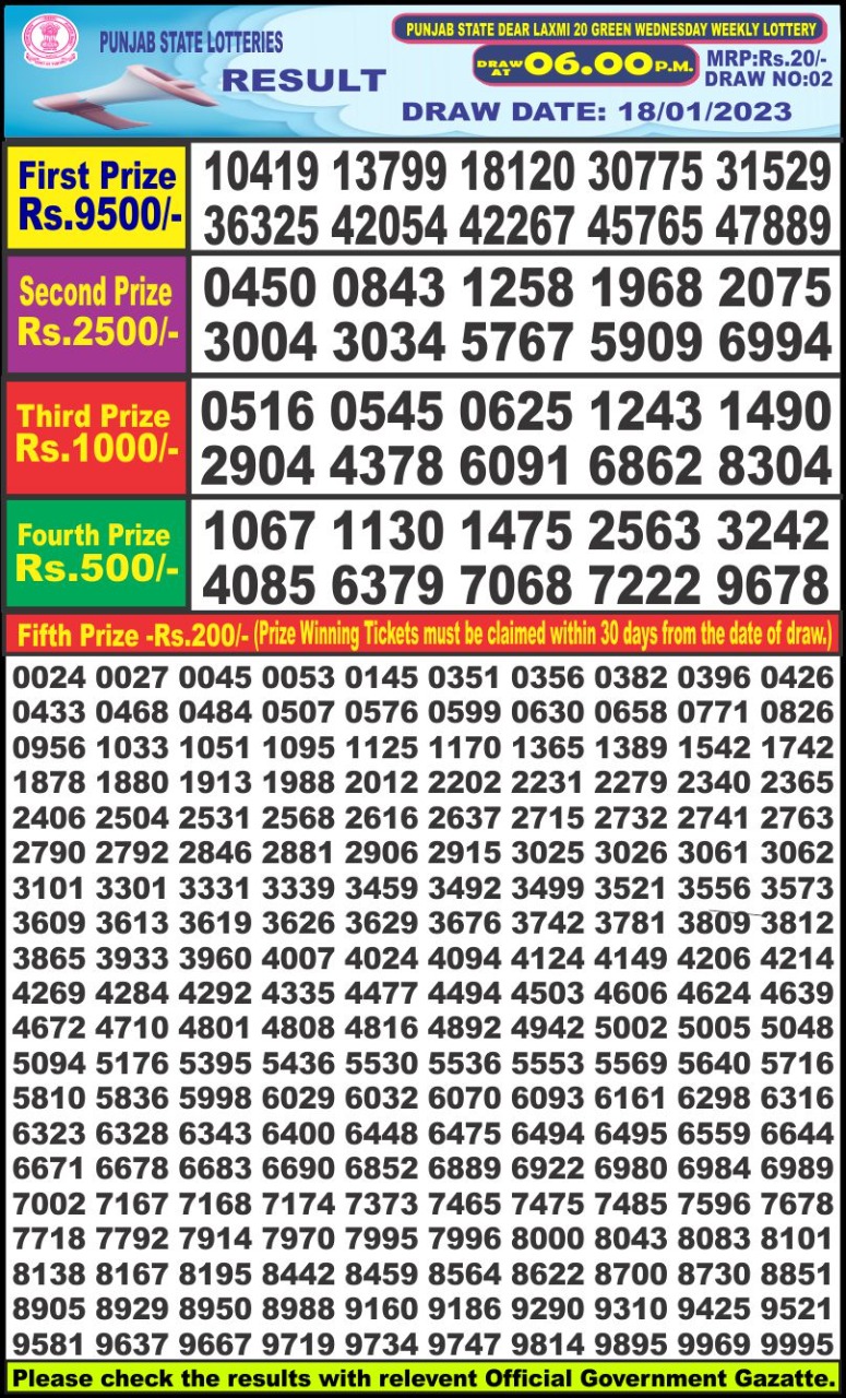 Dear Lottery Results