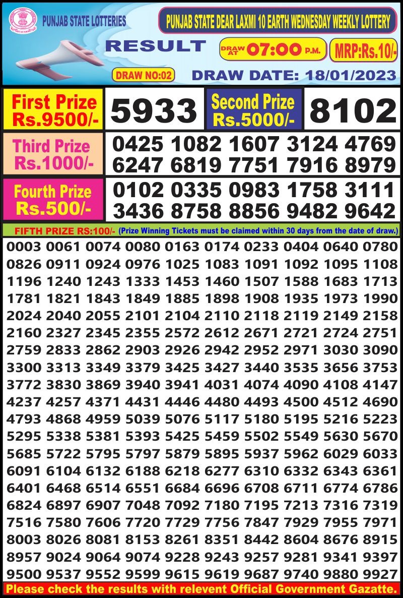 Dear Lottery Results