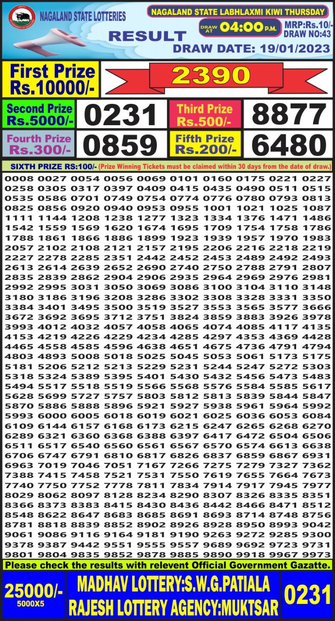 Dear Lottery Results