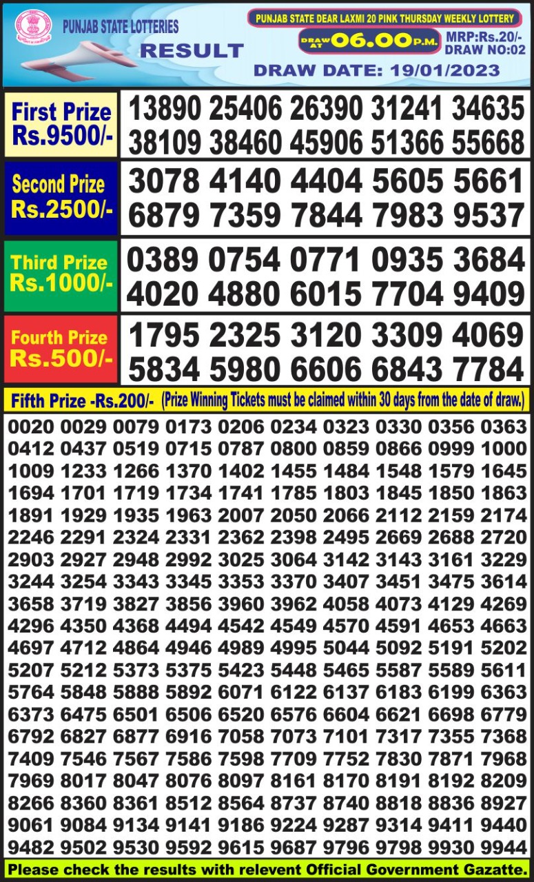Dear Lottery Results