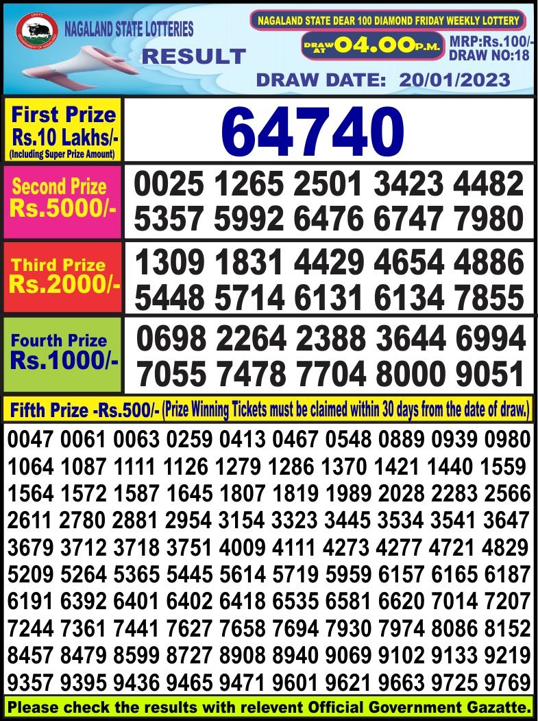Dear Lottery Results