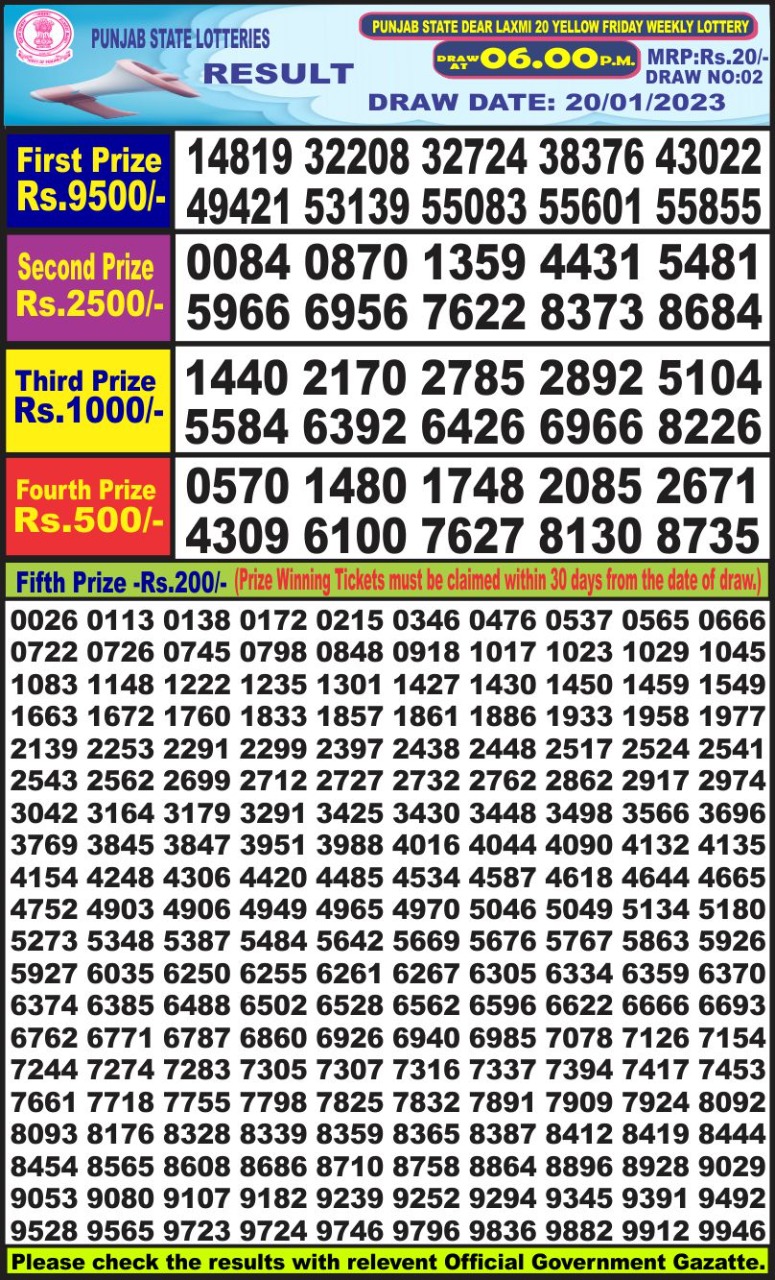 Dear Lottery Results