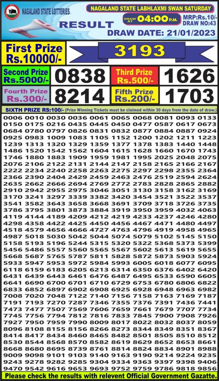 Dear Lottery Results