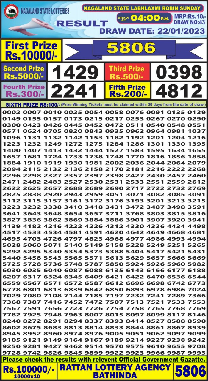 Dear Lottery Results