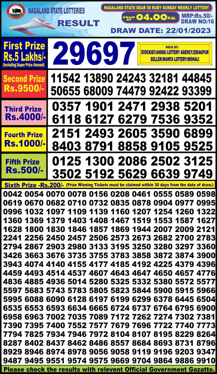 Dear Lottery Results