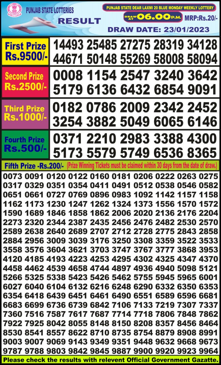 Dear Lottery Results