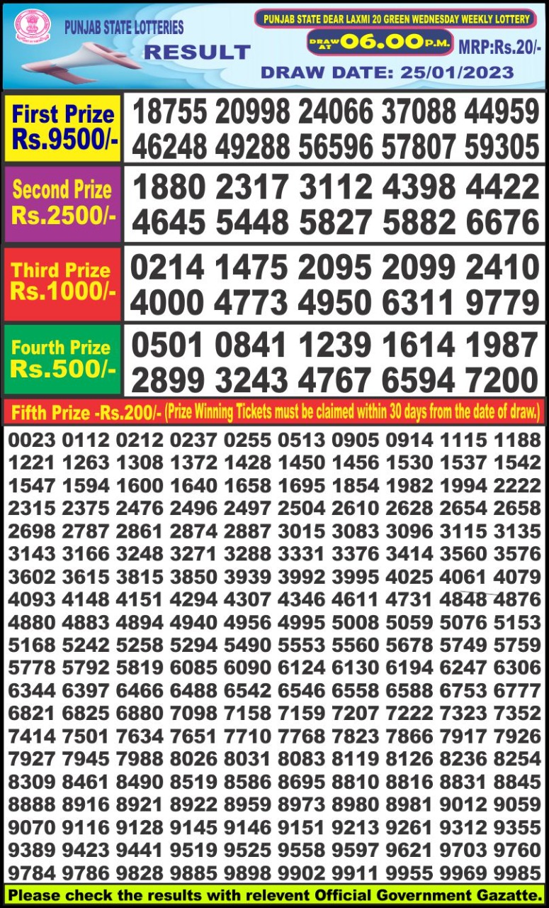 Dear Lottery Results