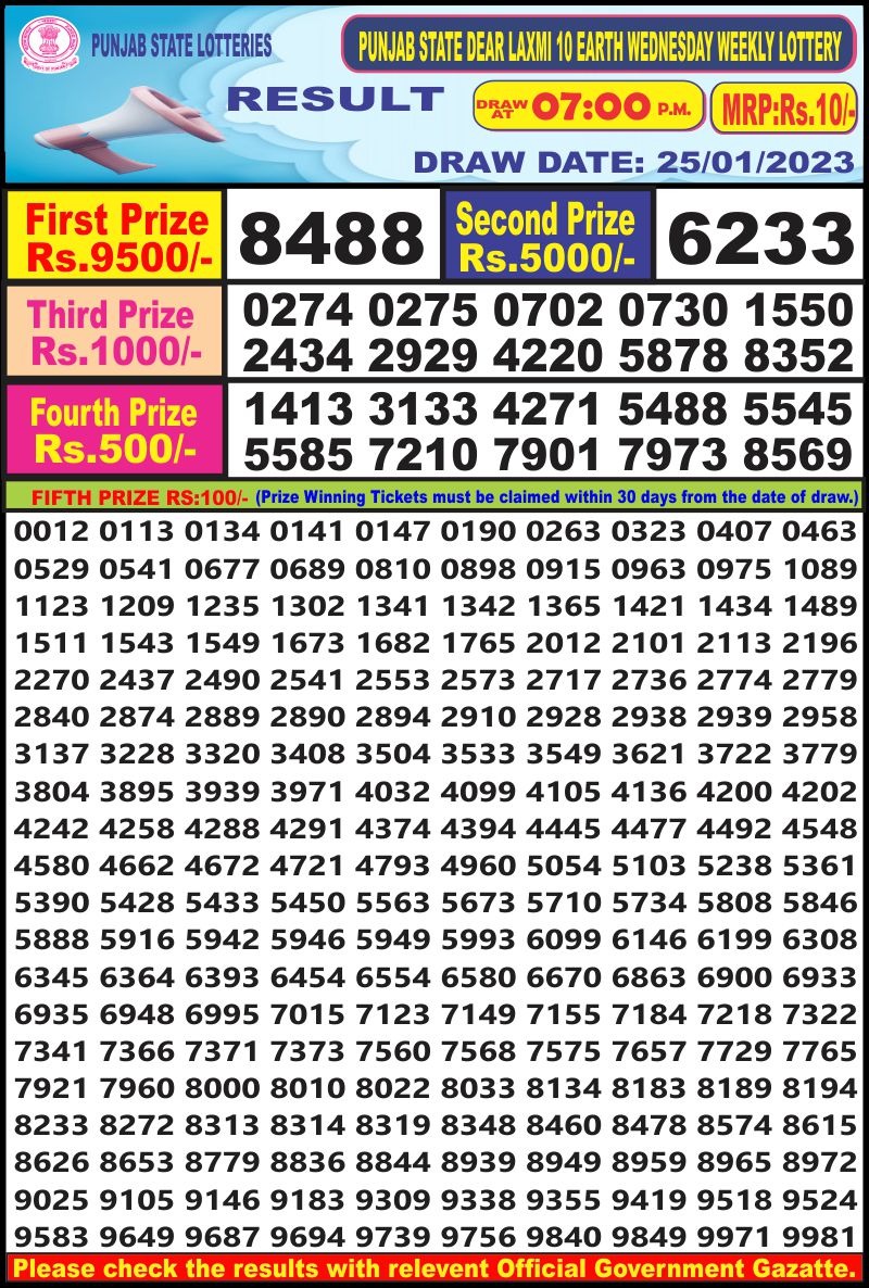 Dear Lottery Results