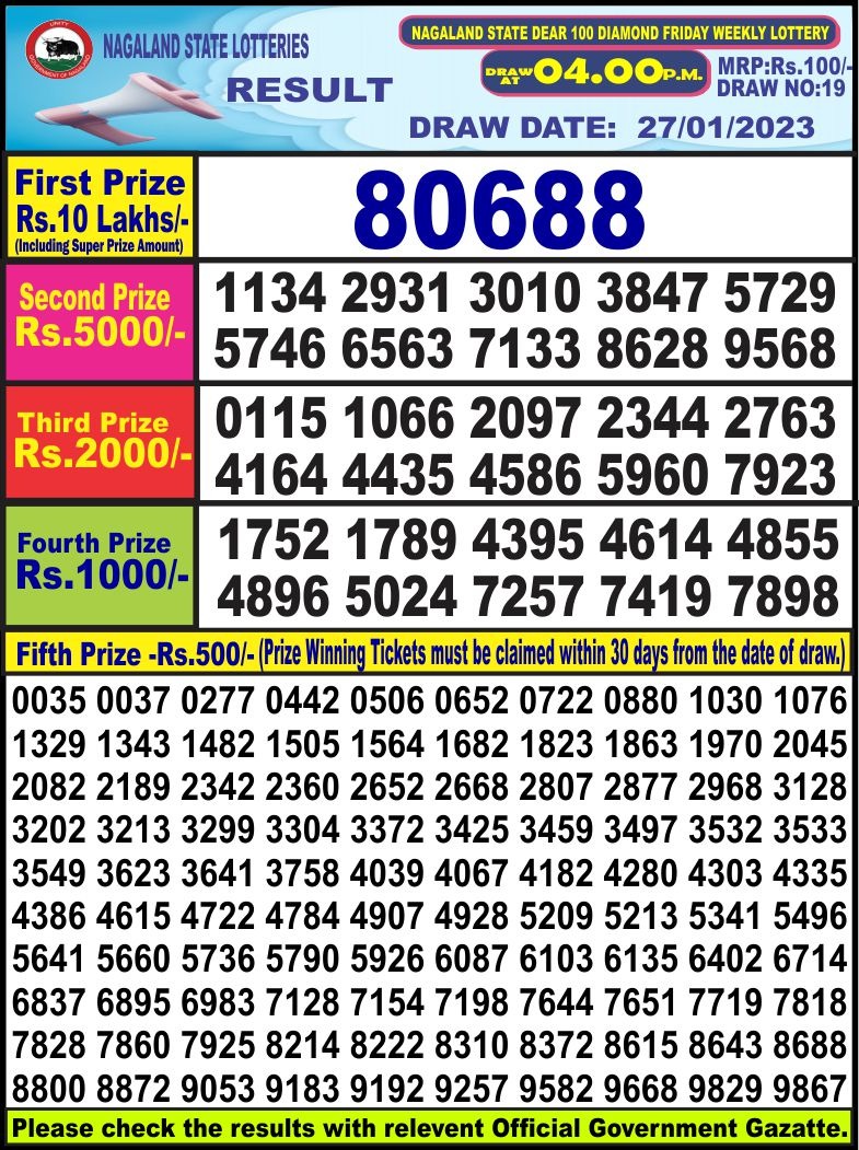 Dear Lottery Results