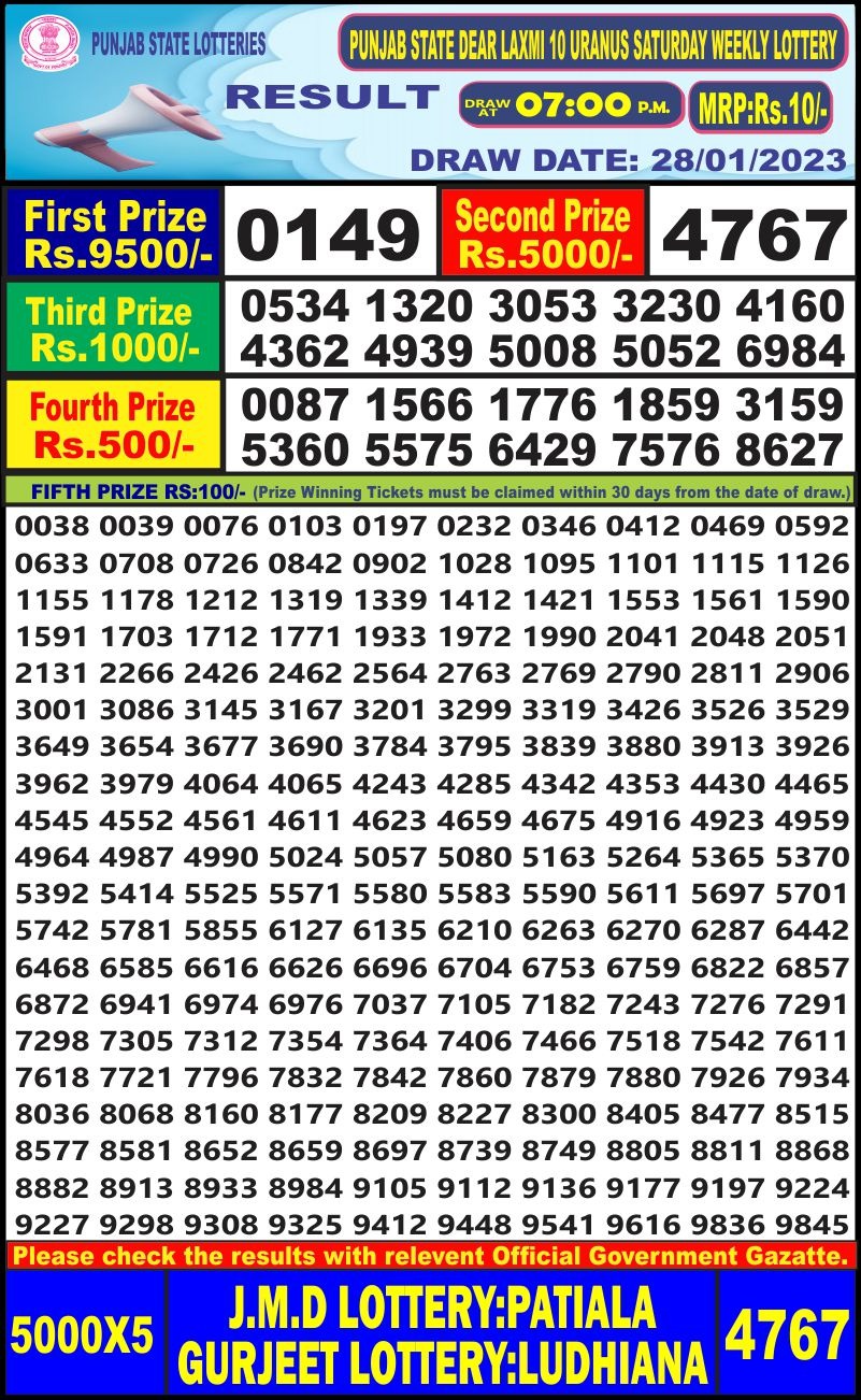 Dear Lottery Results
