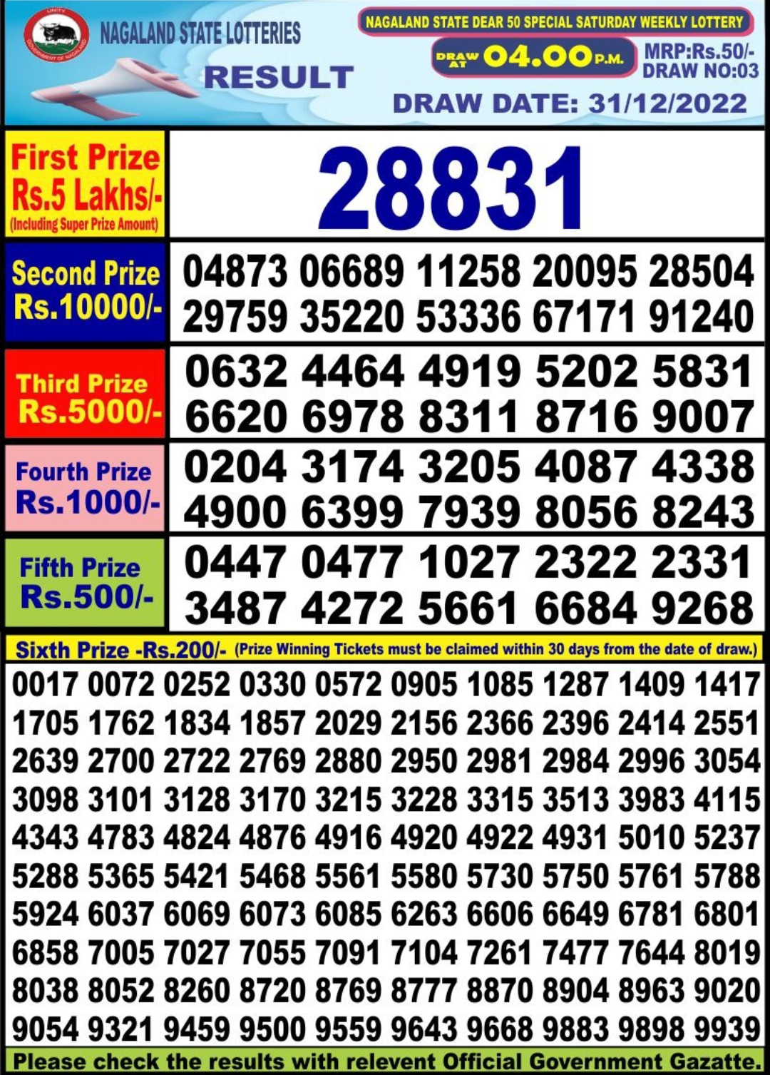 Dear Lottery Results